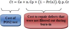 Schematic illustration of the cost of POS2 test. Schematic illustration of the cost to repair defects that were not filtered out during burn-in.
