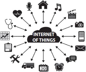 “A schematic illustration of Internet of Things.”