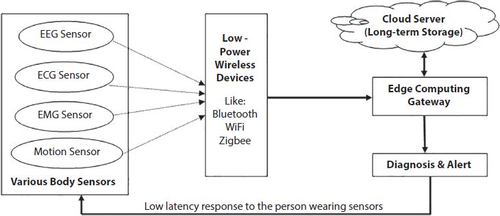 “A schematic illustration of automated edge computing framework.”