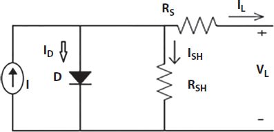 “A schematic illustration of a solar cell representation diagram.”