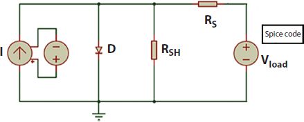  A schematic illustration of the solar panel model under proteus.