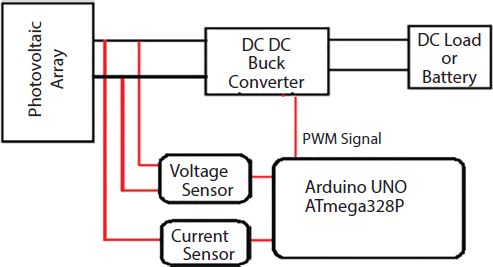  A schematic illustration of the proposed M P P tracker’s schematic design.