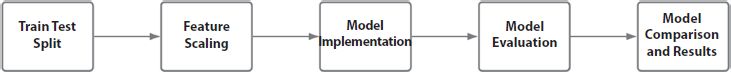  A schematic illustration of the implementation steps.