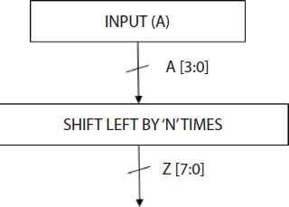 Schematic illustration of block diagram for n-bit squaring circuit based on (n-1)-bit squaring circuit for a = b.