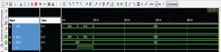 Schematic illustration of 4-bit ripple carry adder output.