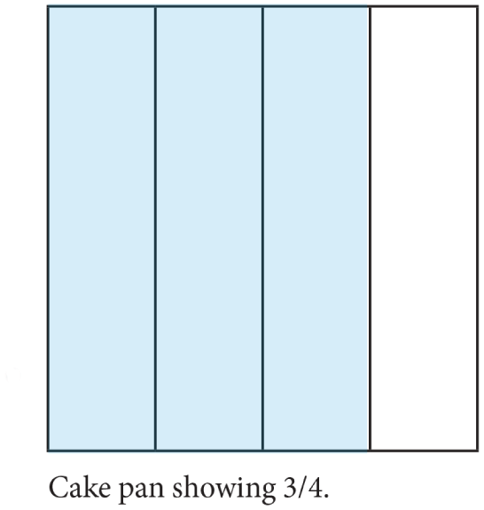 An illustration of cake pan showing the fraction 3/4