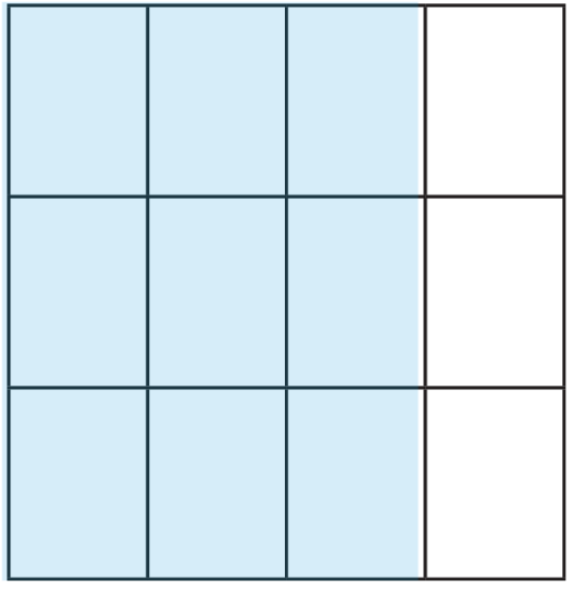 An illustration of cake pan with two sticks laid across to make twelfths – the fraction is now 9/12:3 × 3 = 9 4 × 3 = 12