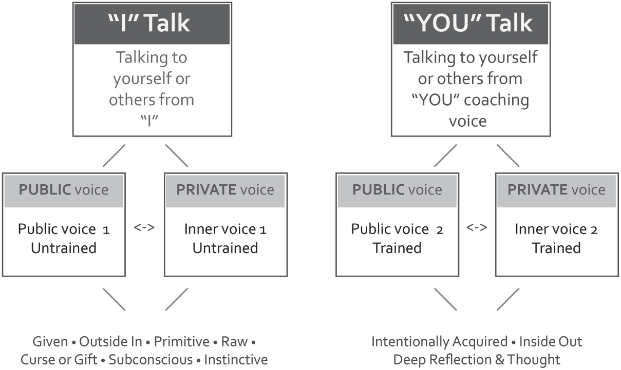 Schematic illustration of the voices in our head.