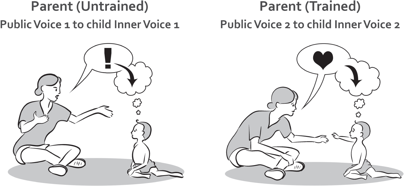 Schematic illustration of tone of voice can convey more than words.