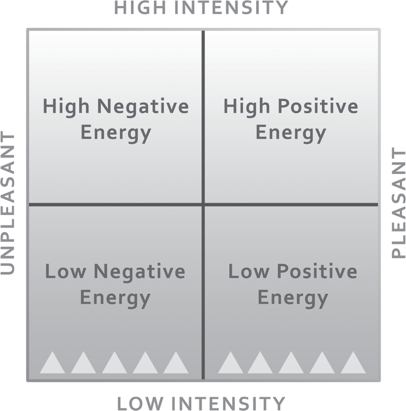 Schematic illustration of the four cells of energy dimensions.