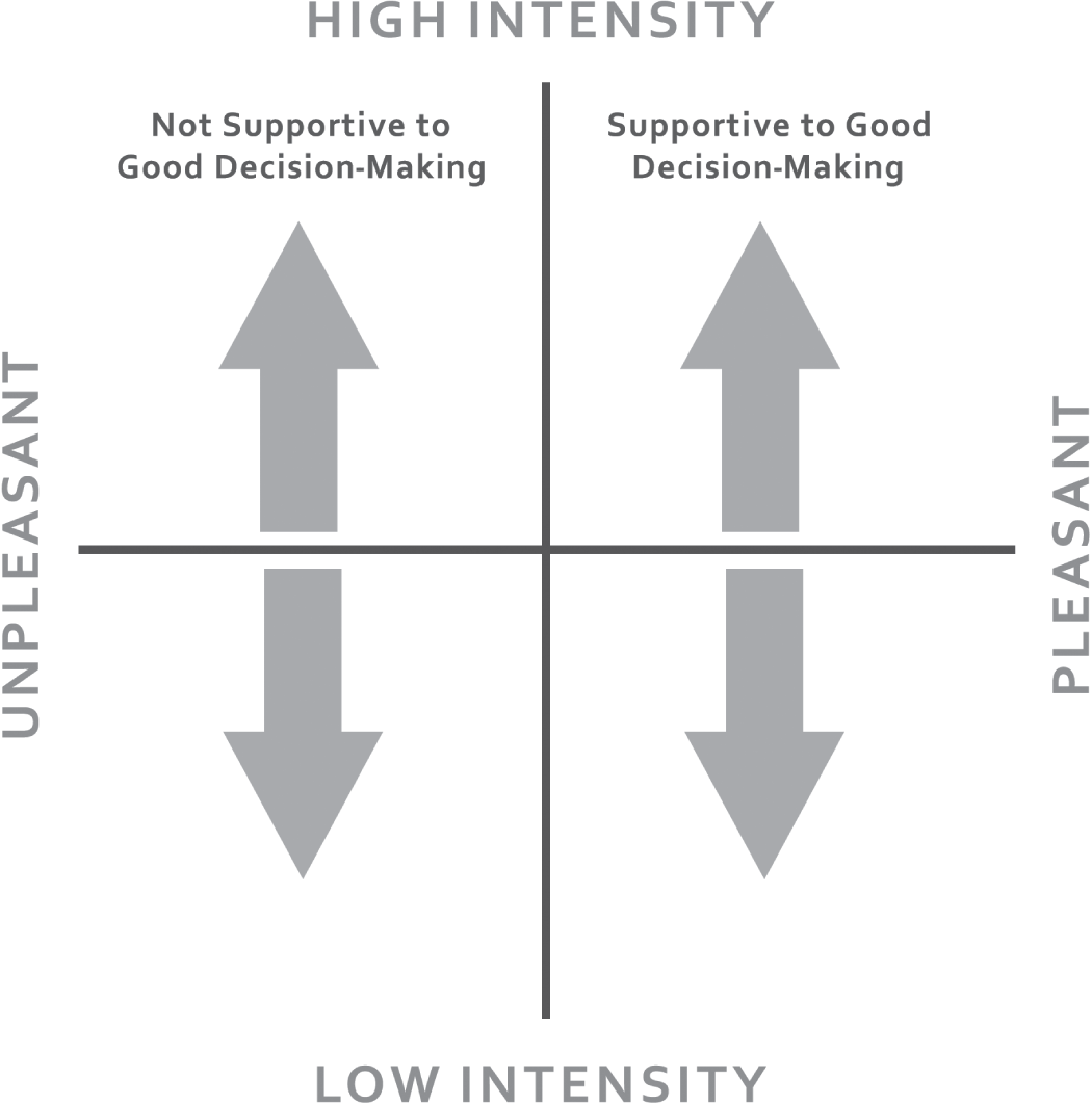 Schematic illustration of understanding the negative energy state.