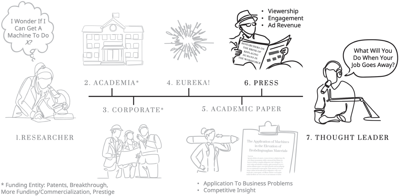 Schematic illustration of What the Average Professional Sees.