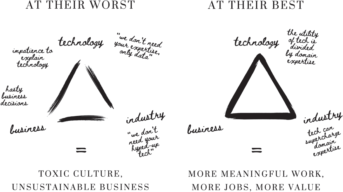 Schematic illustration of the Division of Expertise.