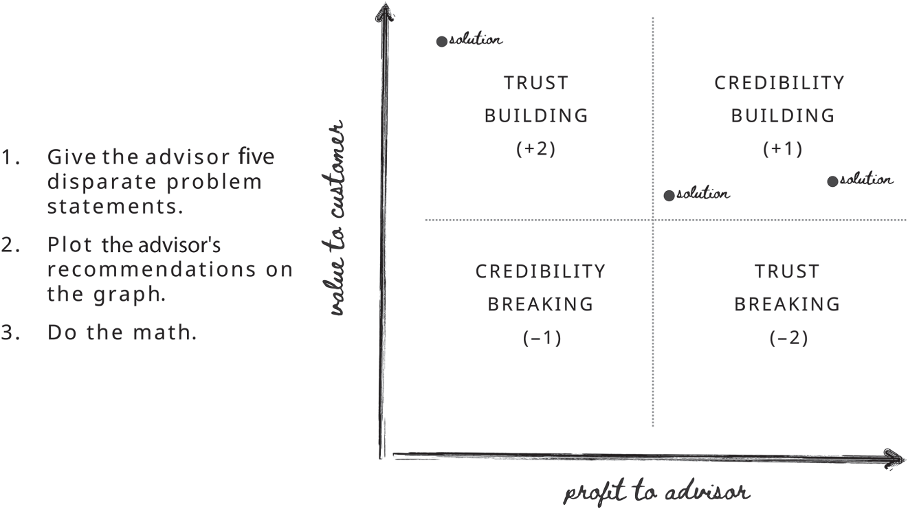 Schematic illustration of the Economic Incentive Test (Plotted).