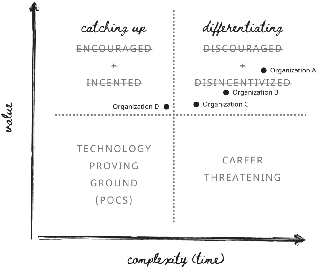 Schematic illustration of Data-Driven Justification Matrix (Plotted).