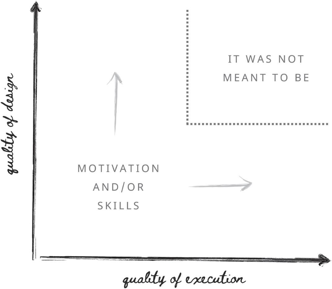 Schematic illustration of an Antidote to Outcome Bias.