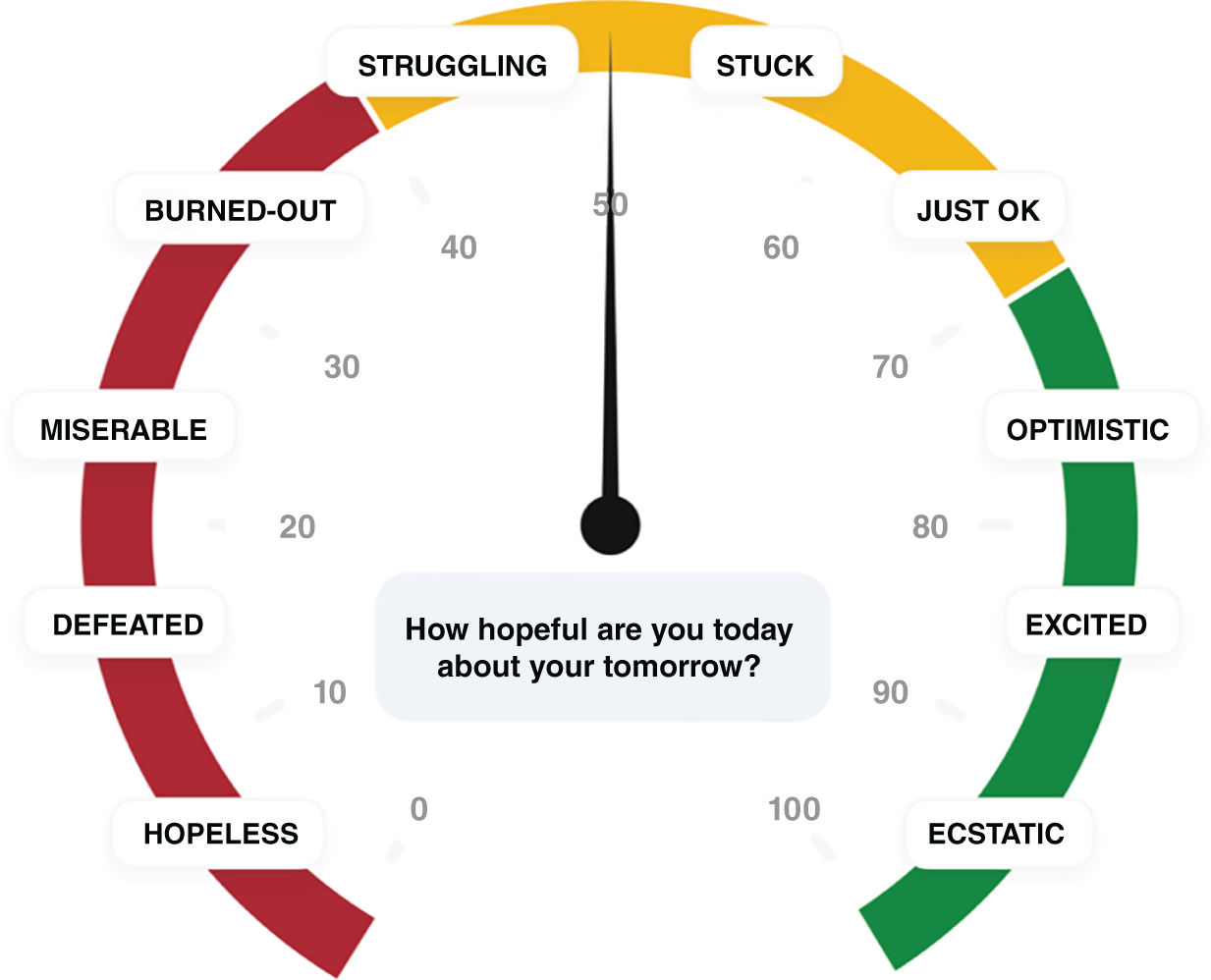 An illustration of Hope Meter tool.