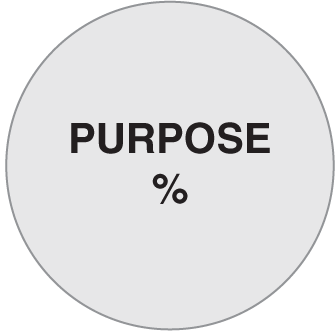A circle reads purpose.