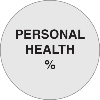 A circle reads personal health.