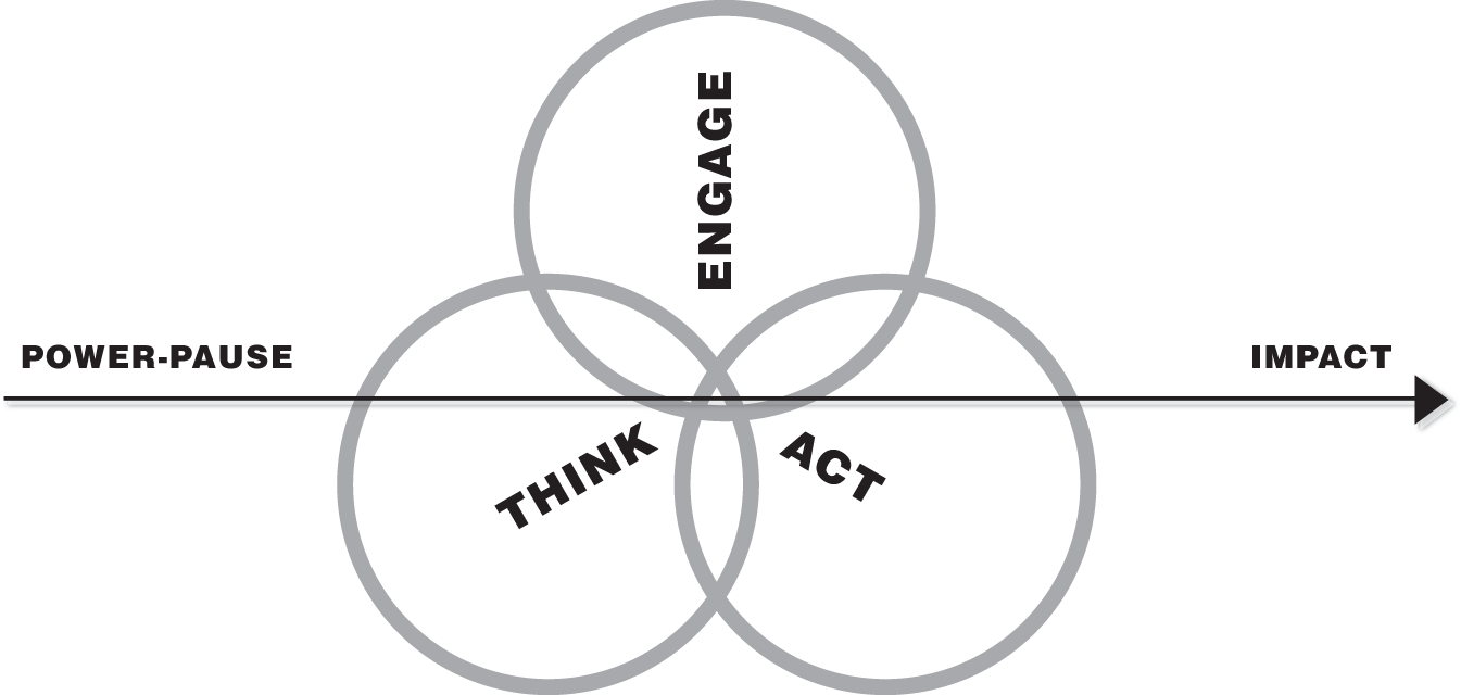 Schematic illustration of Pause, Listen, and Ask.