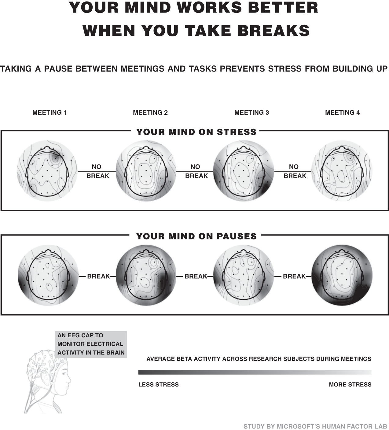 Schematic illustration of mind on stress and mind on pause.