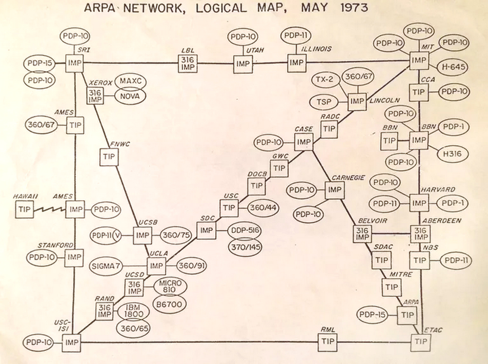 An illustration shows an early sketch of the architecture of the A R P A net.