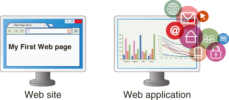 An illustration shows a visual difference between a web application and a simple website.
