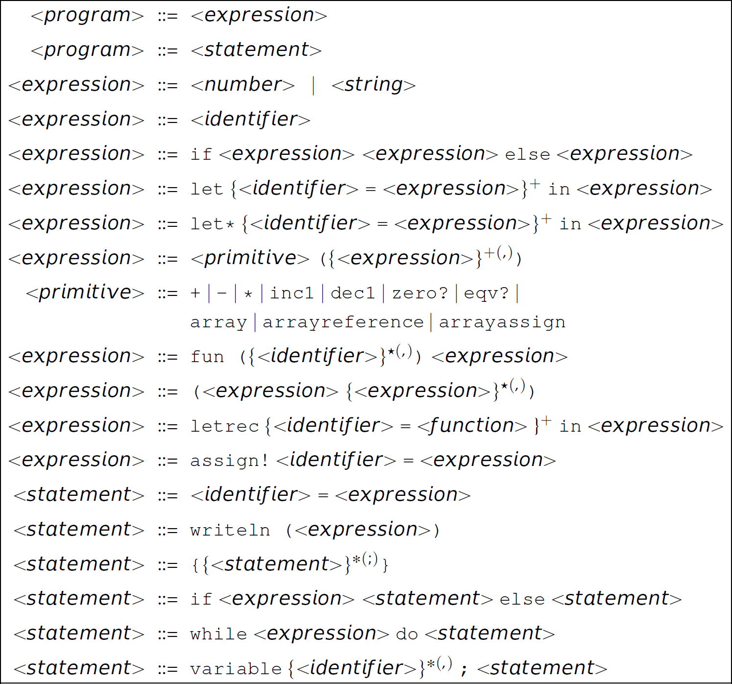 A table of the grammar in E B N F for the Camille programming language.