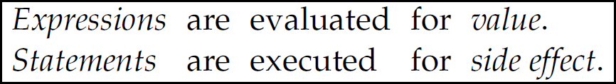 The data from a table are as follows. Expressions are evaluated for value. Statements are executed for side effect.