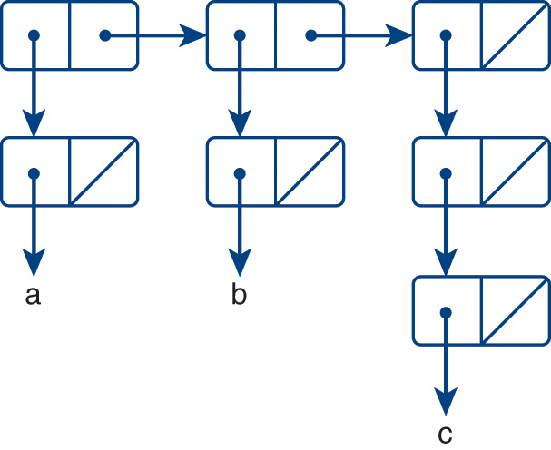 An illustration of seven box pairs.