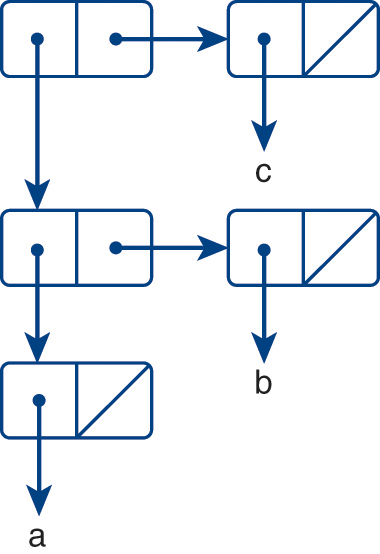 An illustration of five box pairs.