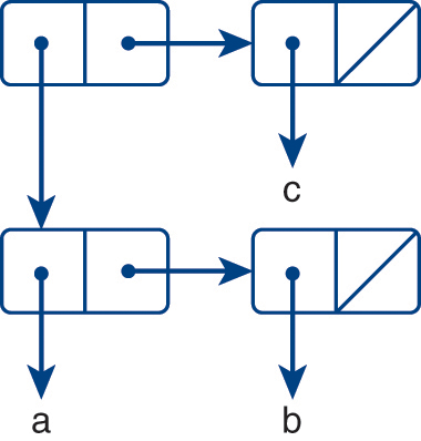 An illustration of four box pairs.