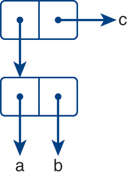 An illustration of two box pairs.