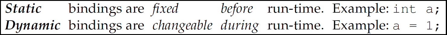 A table on static and dynamic bindings.