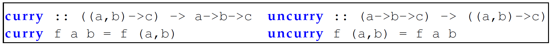 A table of the definitions of curry and uncurry for curried form in Haskell.