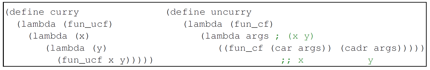 A table of definition of curry and uncurry in Scheme.