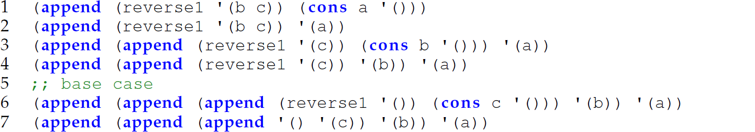 A set of seven code lines in Scheme with append and reverse 1 functions.