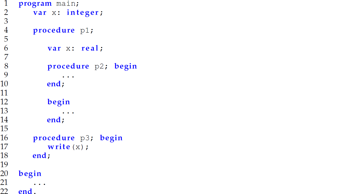 A set of 22 code lines in a skeletal program written in a block-structured programming language.