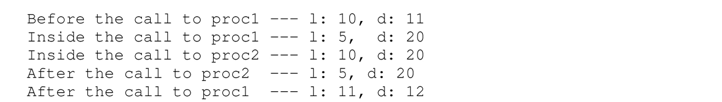 Five lines of output of a program.