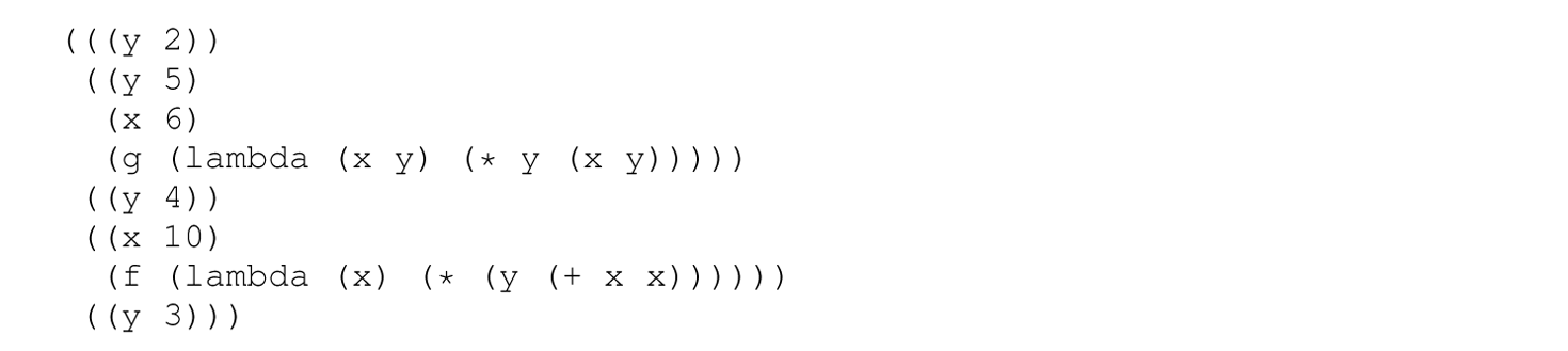 A set of eight code lines for evaluating using ad hoc binding.