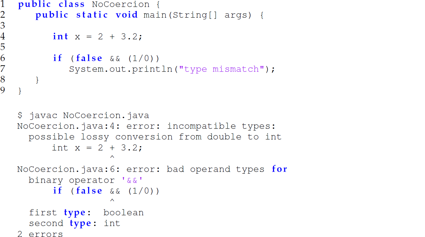 A set of nine code lines in Java, followed by an error message, demonstrating that Java does not perform coercion.