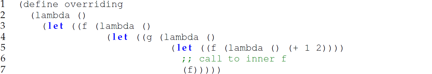 A set of seven code lines demonstrating function overriding.