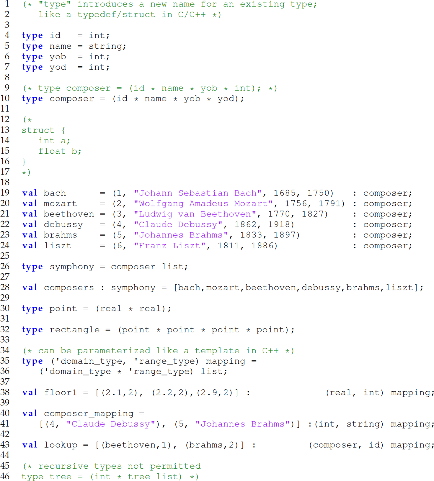 A set of 46 code lines for introducing a new name for an existing type.