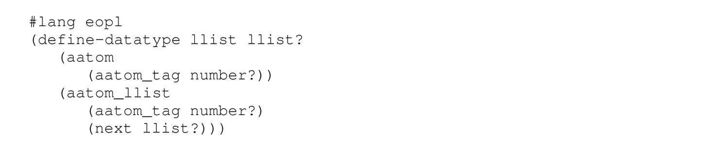 A set of seven code lines that is a data type definition of a list of integers.