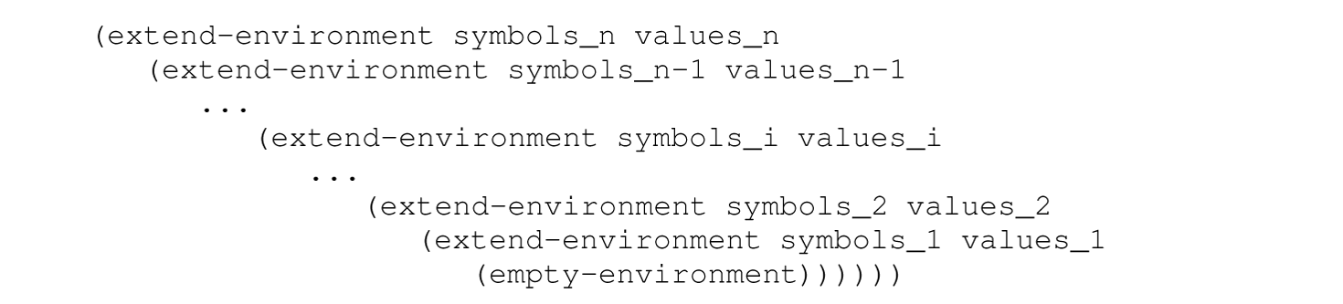 A set of eight code lines for defining grammar in E B N F.