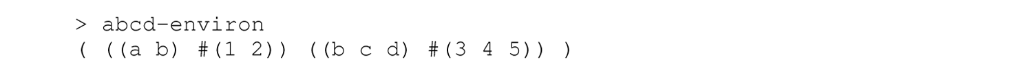 A set of two code lines for improving the efficiency of access in the solution by using a vector for the value of each rib instead of a list.