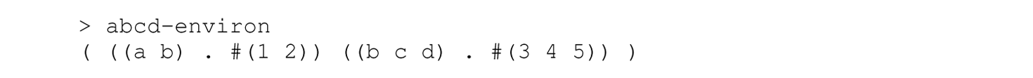 A set of two code lines for improving the efficiency of access in the solution by changing the representation of a rib from a list of two elements to a single pair.