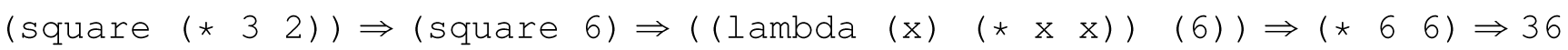 A comparison of an evaluation of a function with the typical programming language semantics.