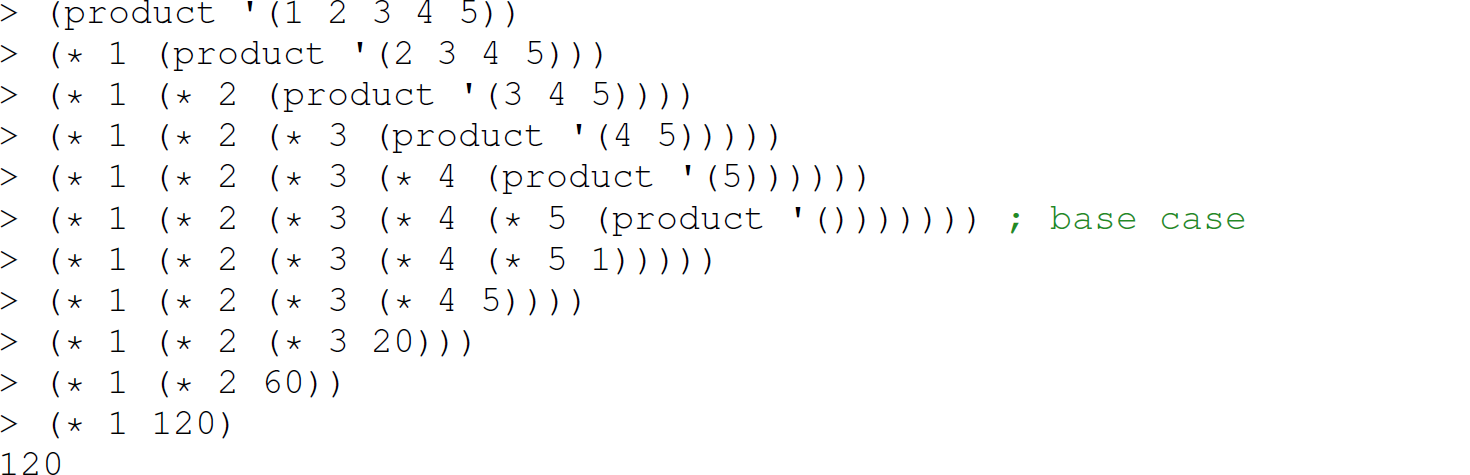 A set of 12 code lines for performing computation as recursive calls return and pop off the stack.