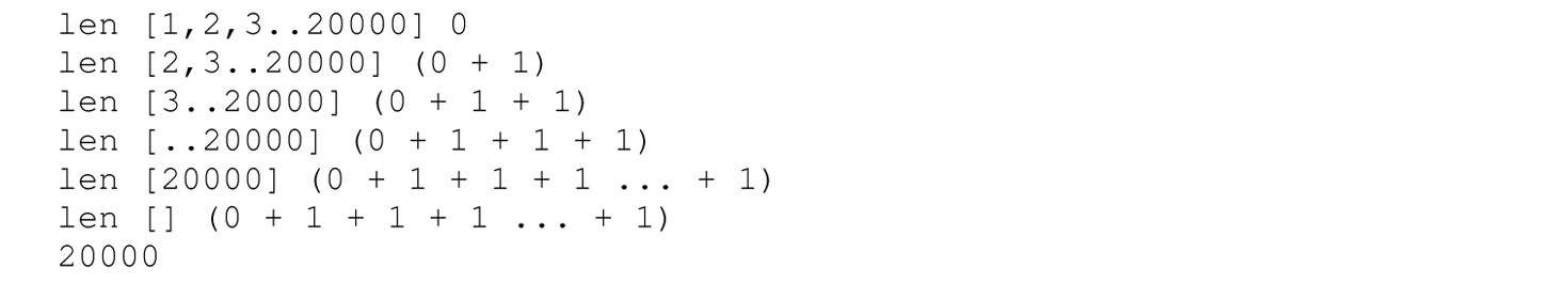 A set of seven code lines in Haskell that is a trace of the expansion of the calls to l e n.